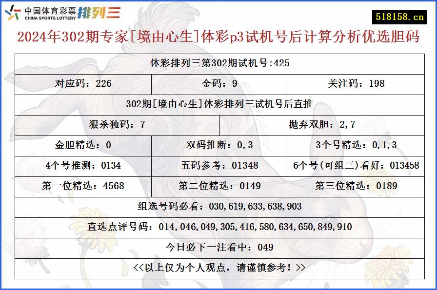 2024年302期专家[境由心生]体彩p3试机号后计算分析优选胆码