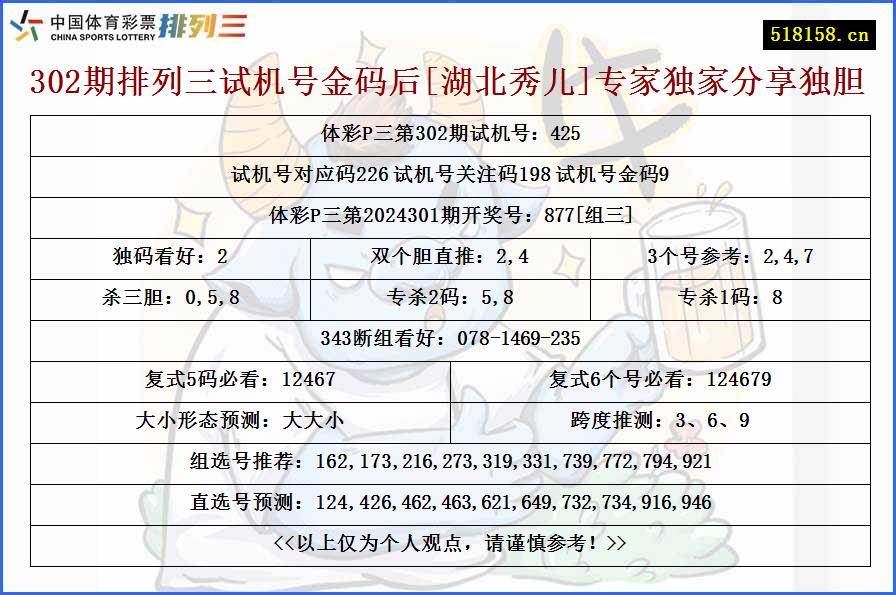 302期排列三试机号金码后[湖北秀儿]专家独家分享独胆