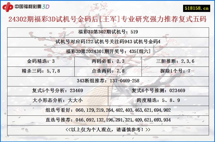 24302期福彩3D试机号金码后[王军]专业研究强力推荐复式五码