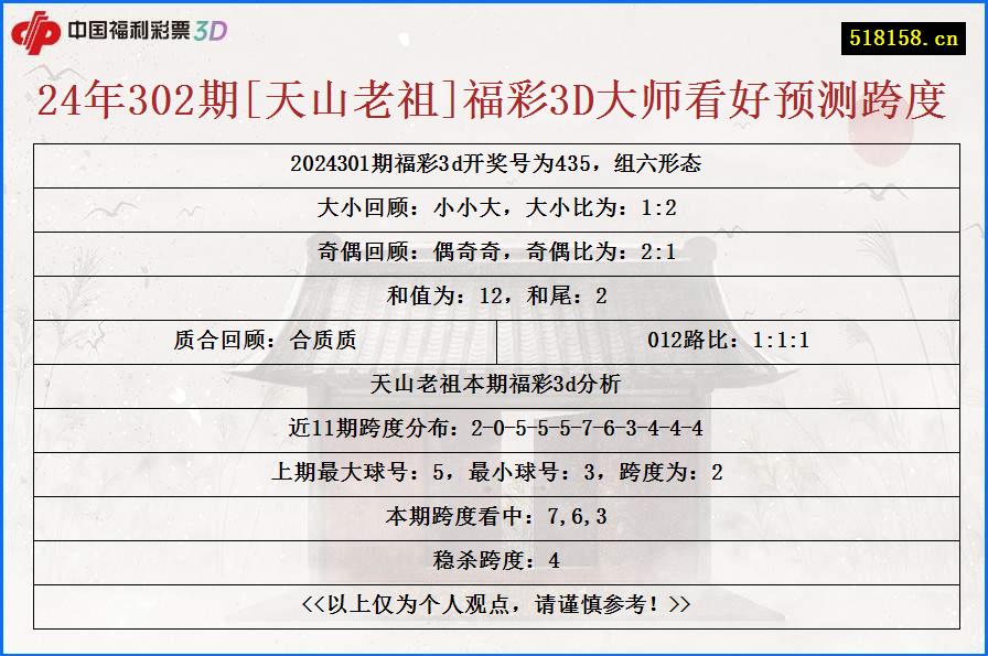 24年302期[天山老祖]福彩3D大师看好预测跨度