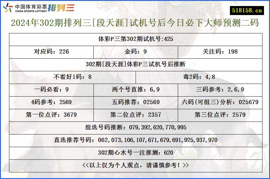 2024年302期排列三[段天涯]试机号后今日必下大师预测二码