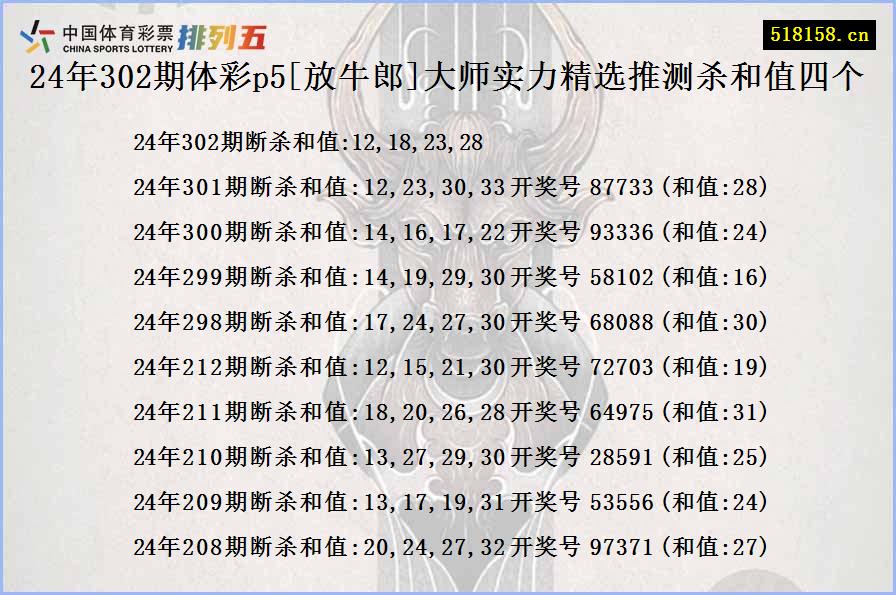 24年302期体彩p5[放牛郎]大师实力精选推测杀和值四个