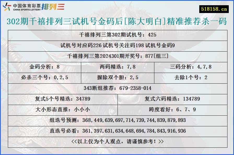 302期千禧排列三试机号金码后[陈大明白]精准推荐杀一码