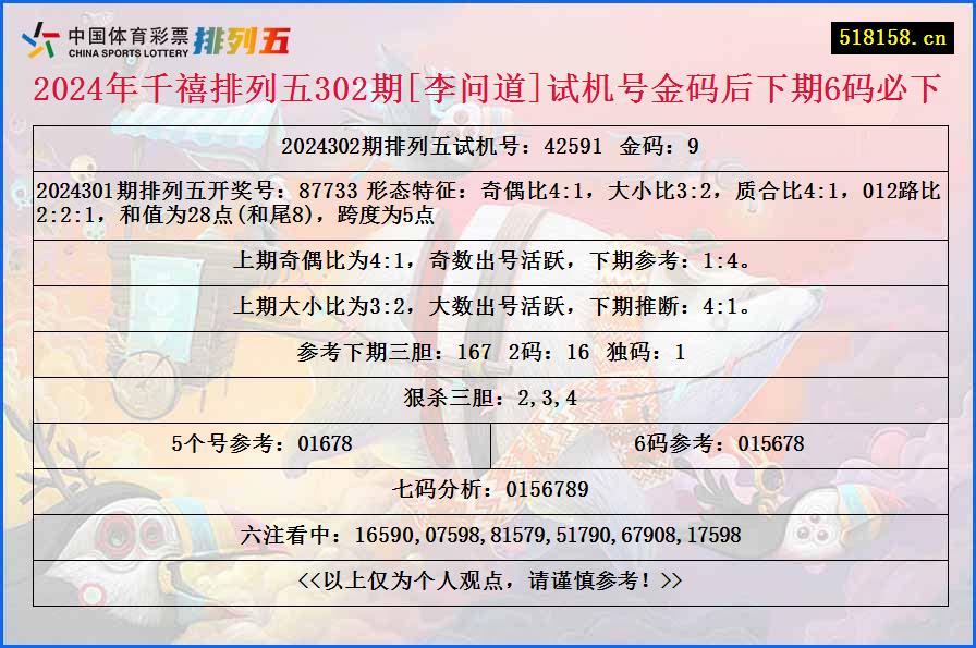 2024年千禧排列五302期[李问道]试机号金码后下期6码必下