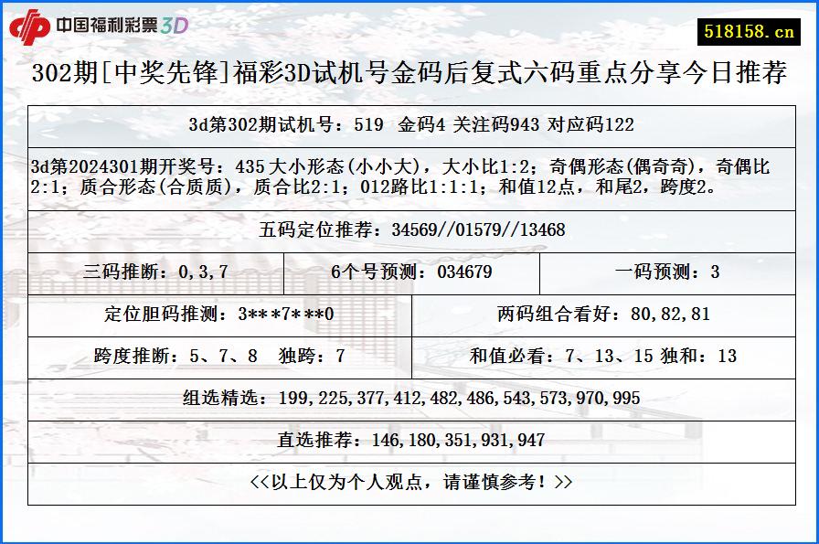 302期[中奖先锋]福彩3D试机号金码后复式六码重点分享今日推荐