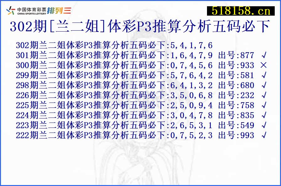 302期[兰二姐]体彩P3推算分析五码必下