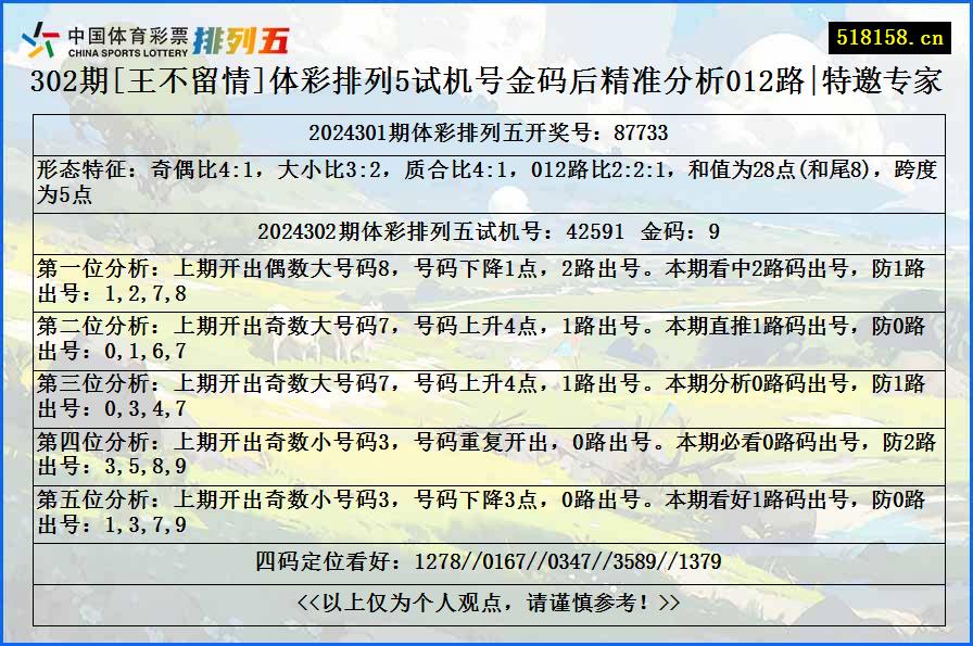 302期[王不留情]体彩排列5试机号金码后精准分析012路|特邀专家