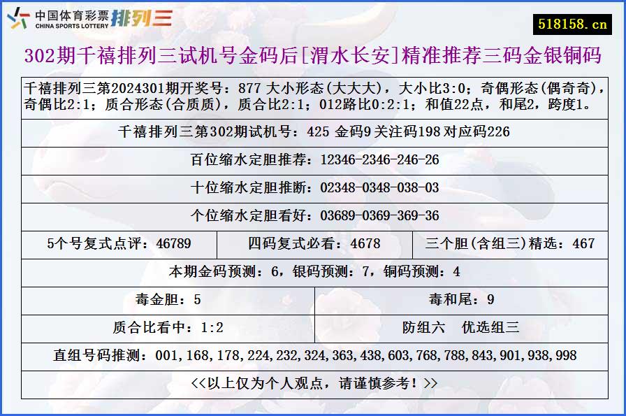 302期千禧排列三试机号金码后[渭水长安]精准推荐三码金银铜码