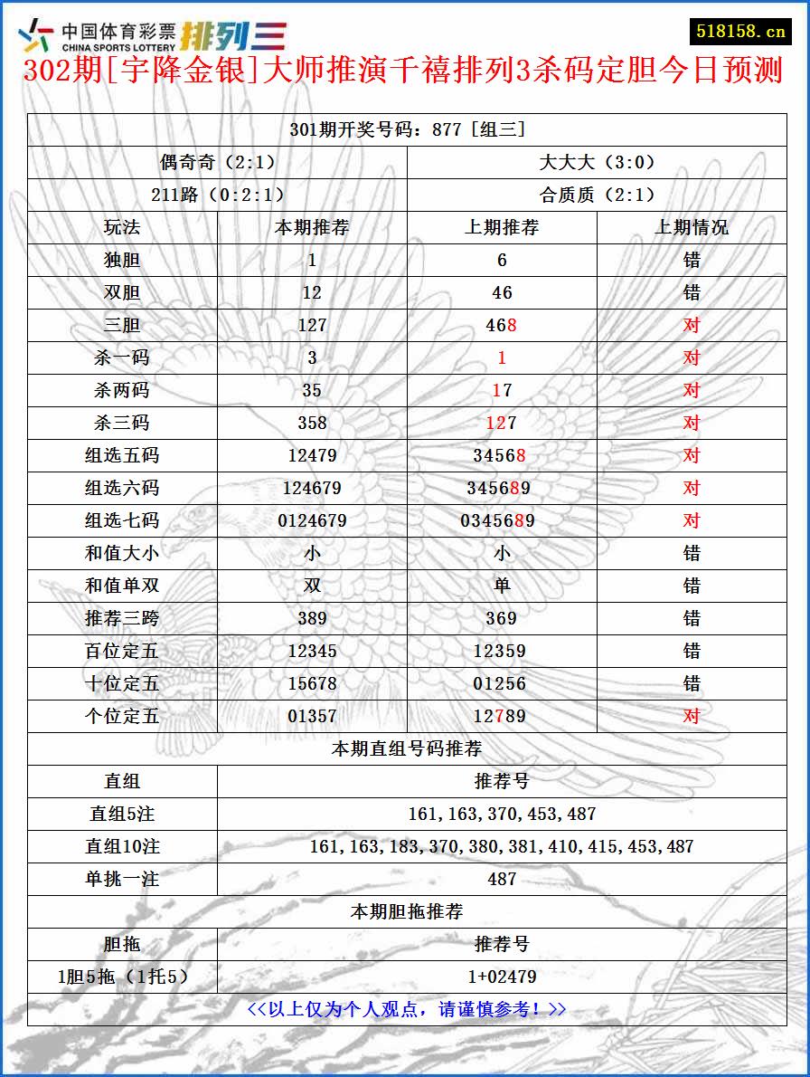 302期[宇降金银]大师推演千禧排列3杀码定胆今日预测