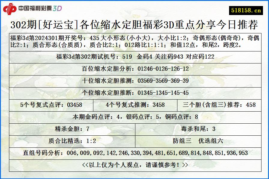 302期[好运宝]各位缩水定胆福彩3D重点分享今日推荐