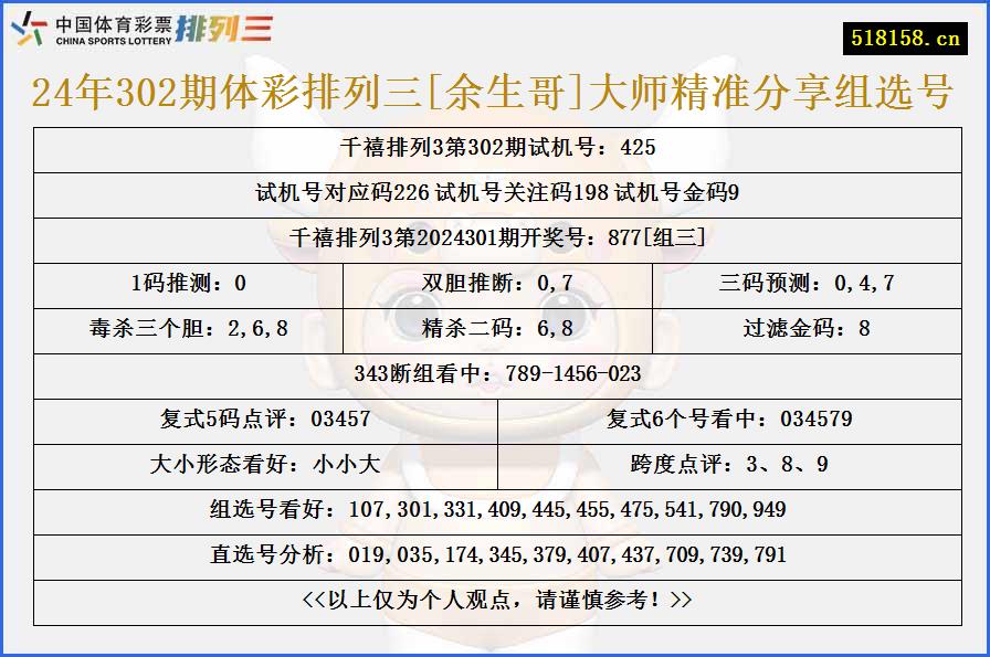 24年302期体彩排列三[余生哥]大师精准分享组选号