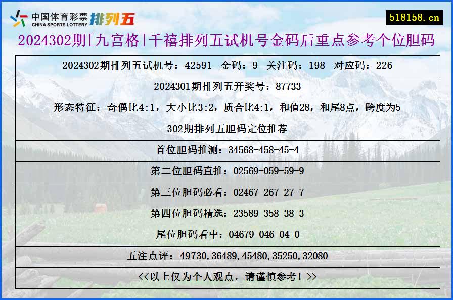 2024302期[九宫格]千禧排列五试机号金码后重点参考个位胆码