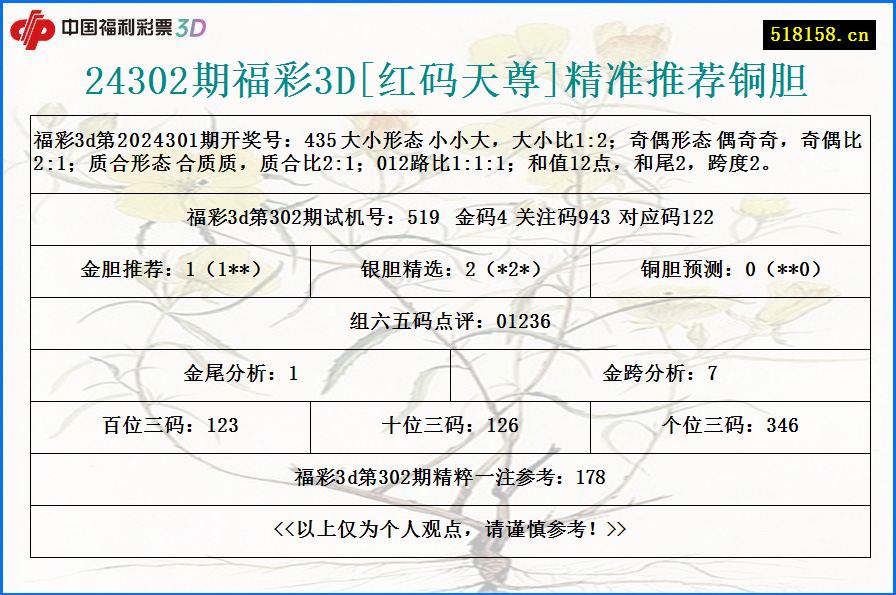 24302期福彩3D[红码天尊]精准推荐铜胆