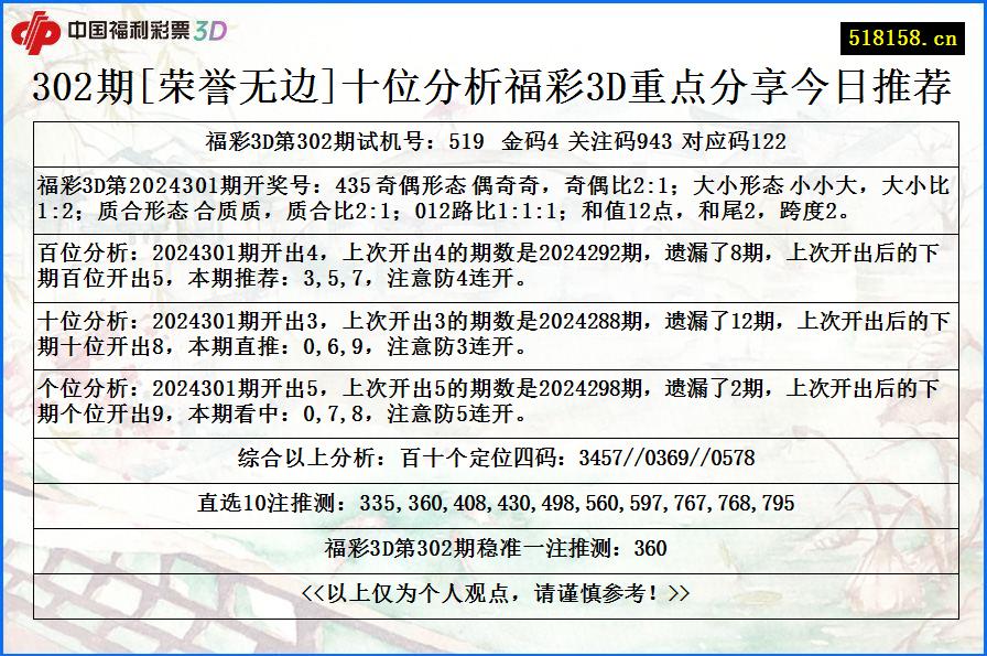 302期[荣誉无边]十位分析福彩3D重点分享今日推荐