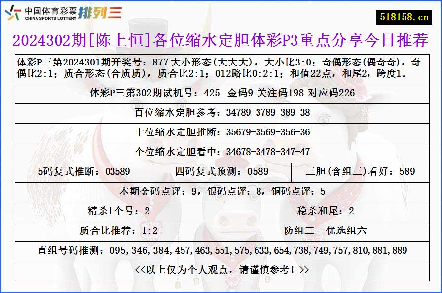 2024302期[陈上恒]各位缩水定胆体彩P3重点分享今日推荐