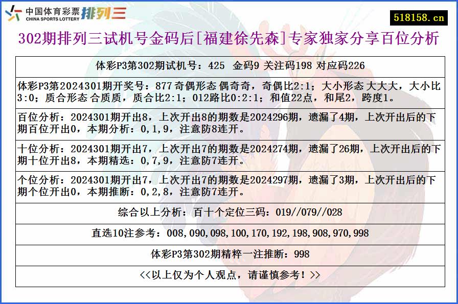 302期排列三试机号金码后[福建徐先森]专家独家分享百位分析