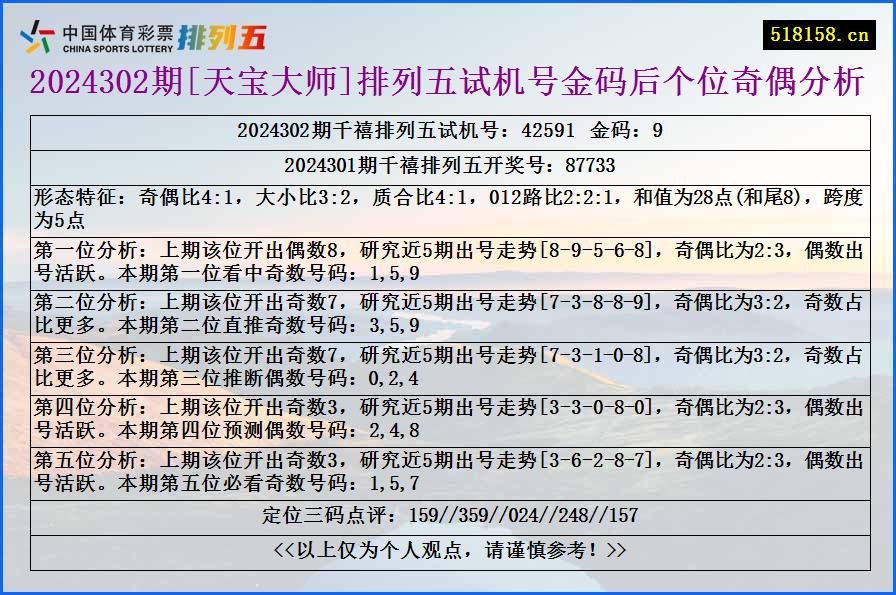 2024302期[天宝大师]排列五试机号金码后个位奇偶分析