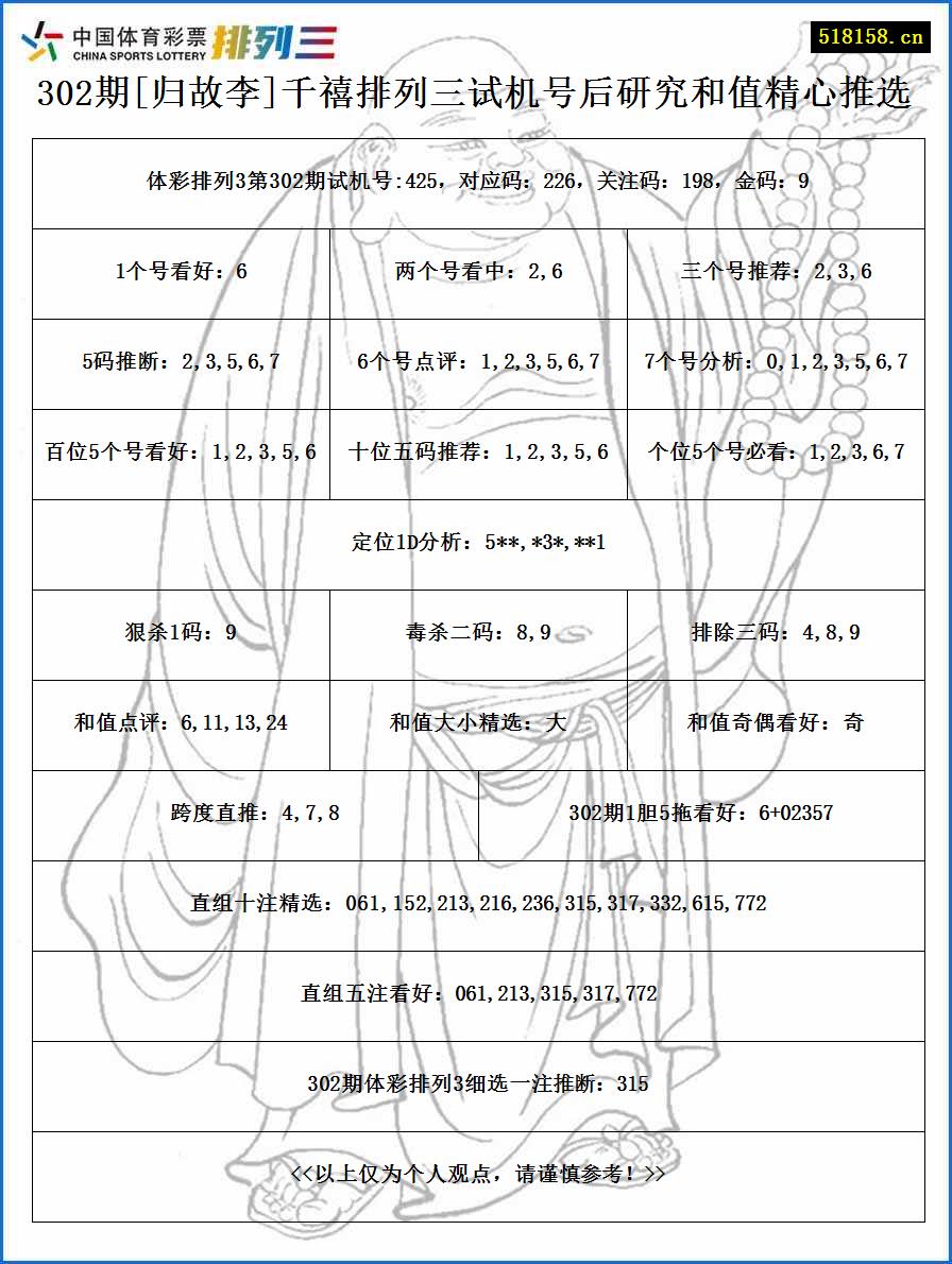 302期[归故李]千禧排列三试机号后研究和值精心推选