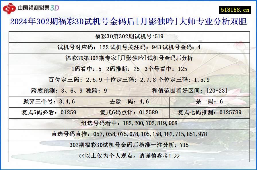 2024年302期福彩3D试机号金码后[月影独吟]大师专业分析双胆