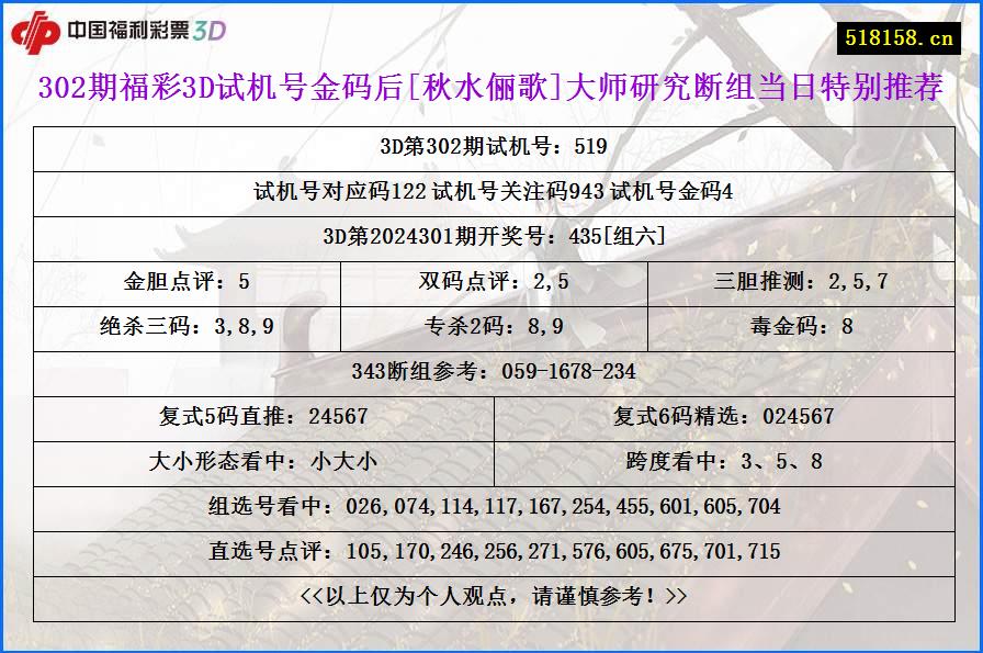 302期福彩3D试机号金码后[秋水俪歌]大师研究断组当日特别推荐