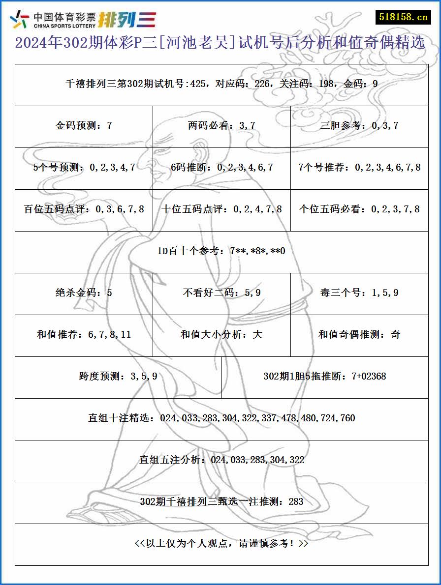 2024年302期体彩P三[河池老吴]试机号后分析和值奇偶精选