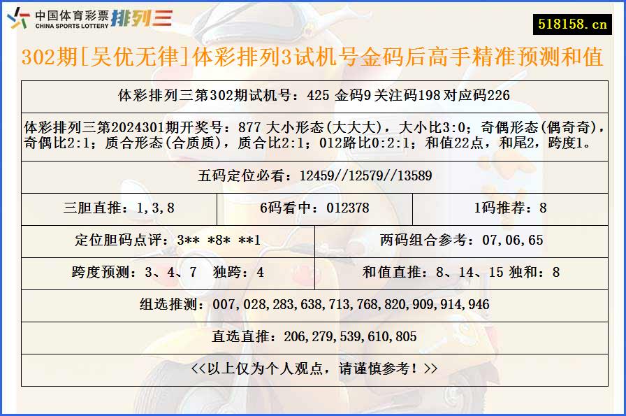 302期[吴优无律]体彩排列3试机号金码后高手精准预测和值