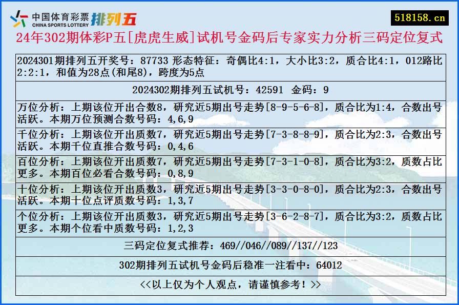 24年302期体彩P五[虎虎生威]试机号金码后专家实力分析三码定位复式