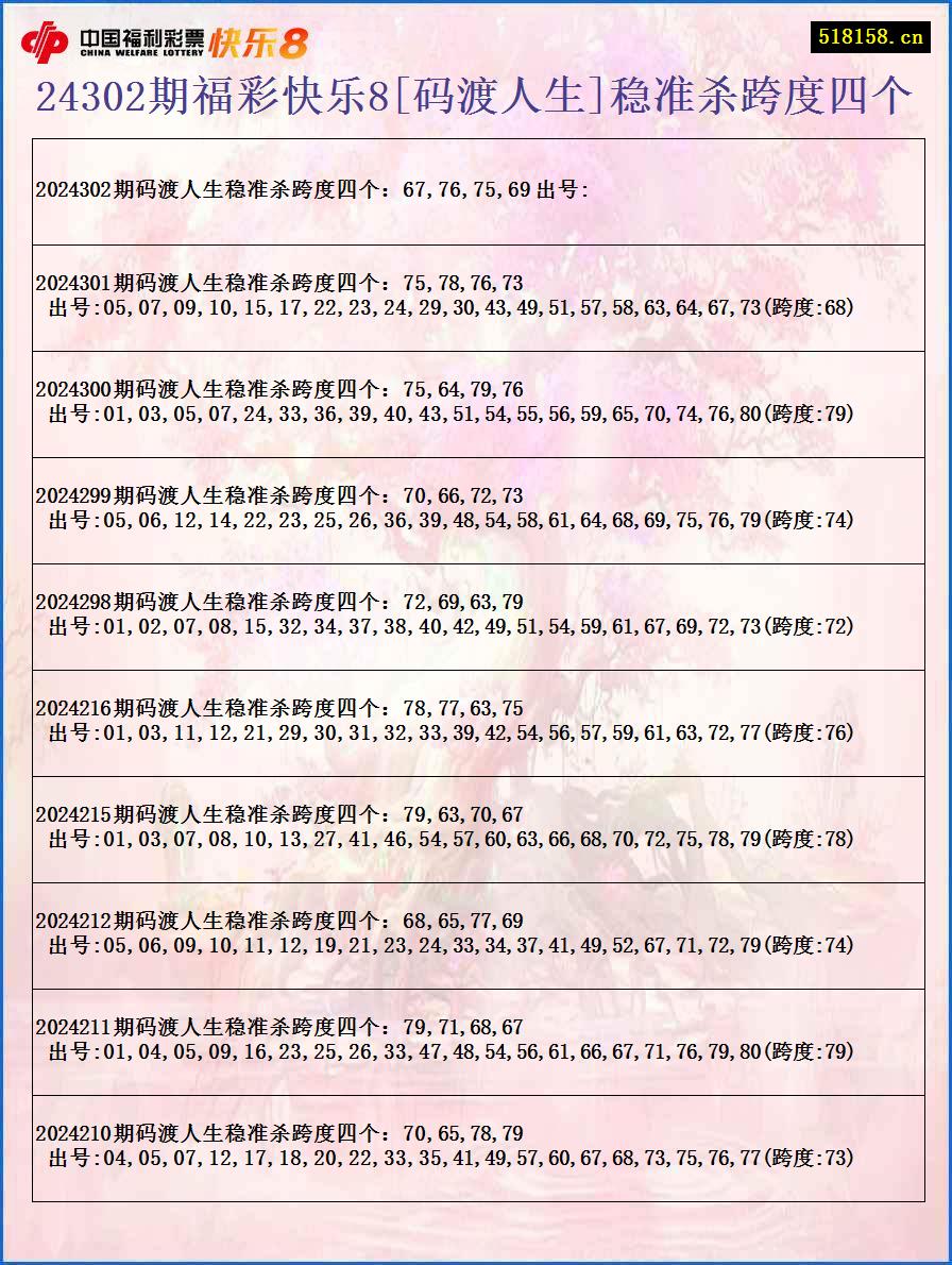 24302期福彩快乐8[码渡人生]稳准杀跨度四个