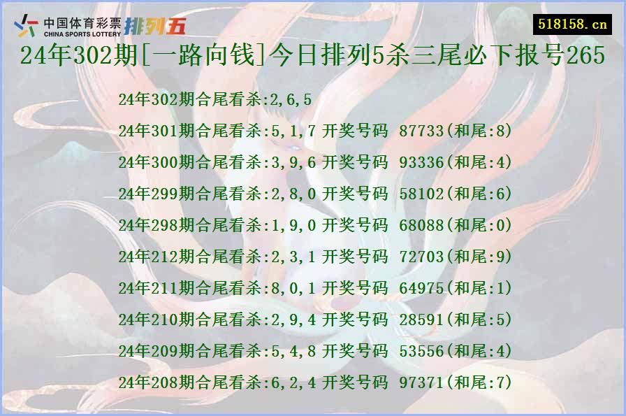 24年302期[一路向钱]今日排列5杀三尾必下报号265