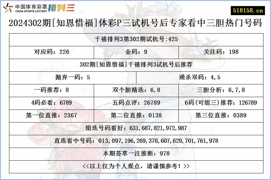 2024302期[知恩惜福]体彩P三试机号后专家看中三胆热门号码