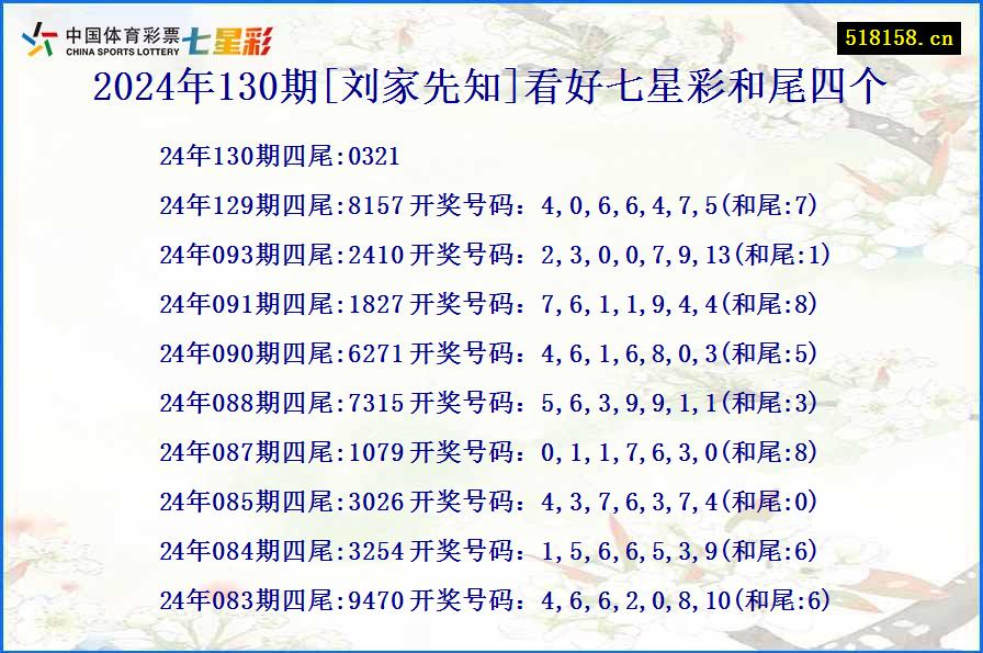 2024年130期[刘家先知]看好七星彩和尾四个