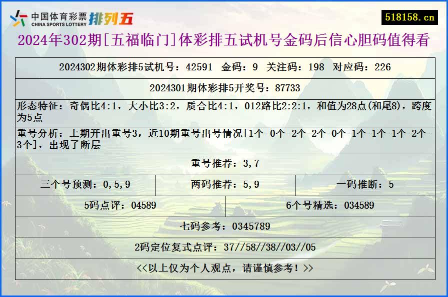 2024年302期[五福临门]体彩排五试机号金码后信心胆码值得看