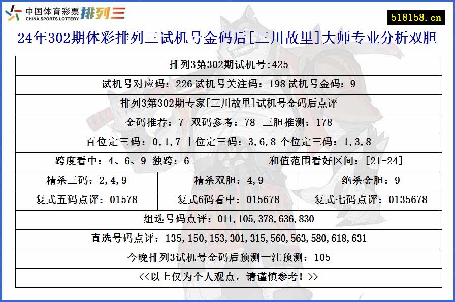 24年302期体彩排列三试机号金码后[三川故里]大师专业分析双胆