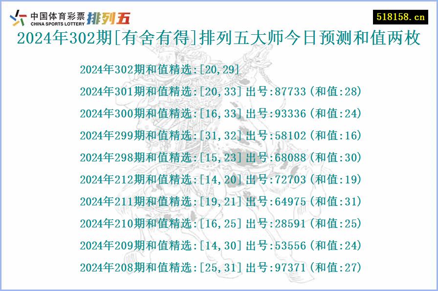 2024年302期[有舍有得]排列五大师今日预测和值两枚