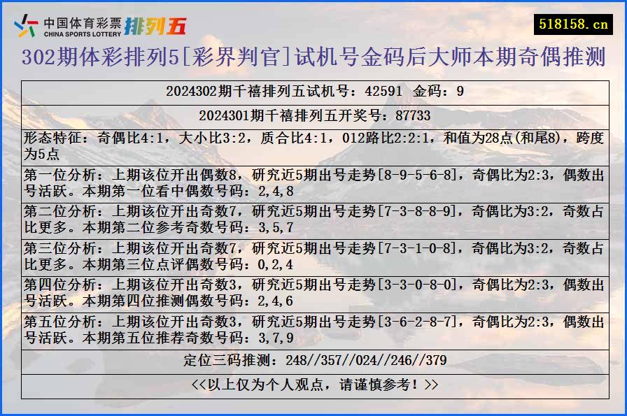 302期体彩排列5[彩界判官]试机号金码后大师本期奇偶推测