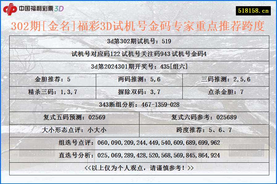 302期[金名]福彩3D试机号金码专家重点推荐跨度