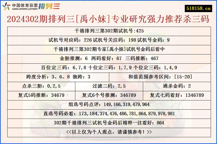 2024302期排列三[禹小妹]专业研究强力推荐杀三码