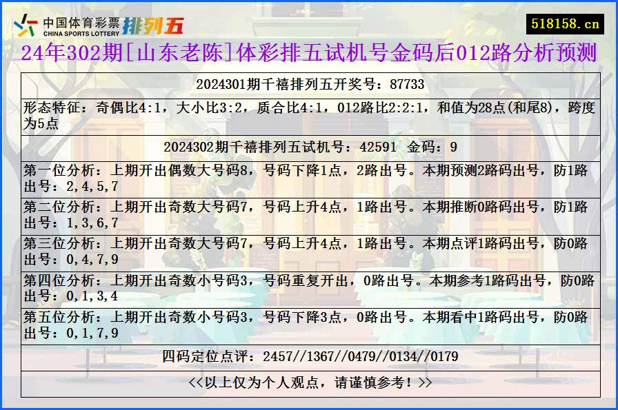 24年302期[山东老陈]体彩排五试机号金码后012路分析预测