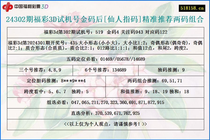 24302期福彩3D试机号金码后[仙人指码]精准推荐两码组合