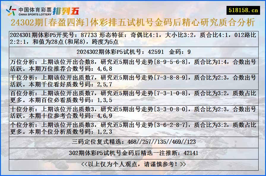 24302期[春盈四海]体彩排五试机号金码后精心研究质合分析