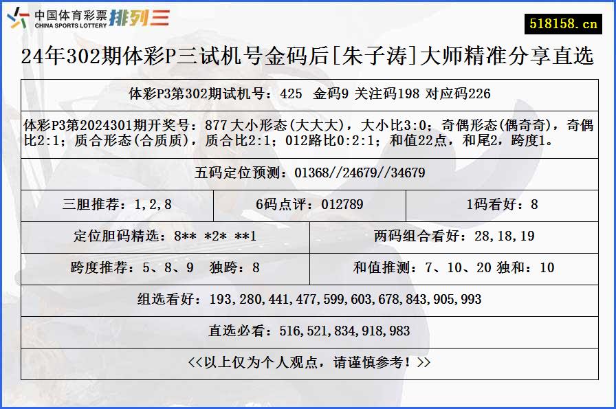 24年302期体彩P三试机号金码后[朱子涛]大师精准分享直选