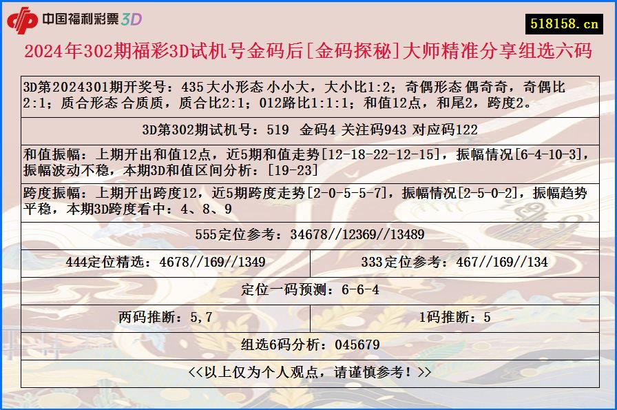 2024年302期福彩3D试机号金码后[金码探秘]大师精准分享组选六码