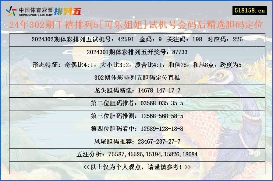 24年302期千禧排列5[可乐姐姐]试机号金码后精选胆码定位