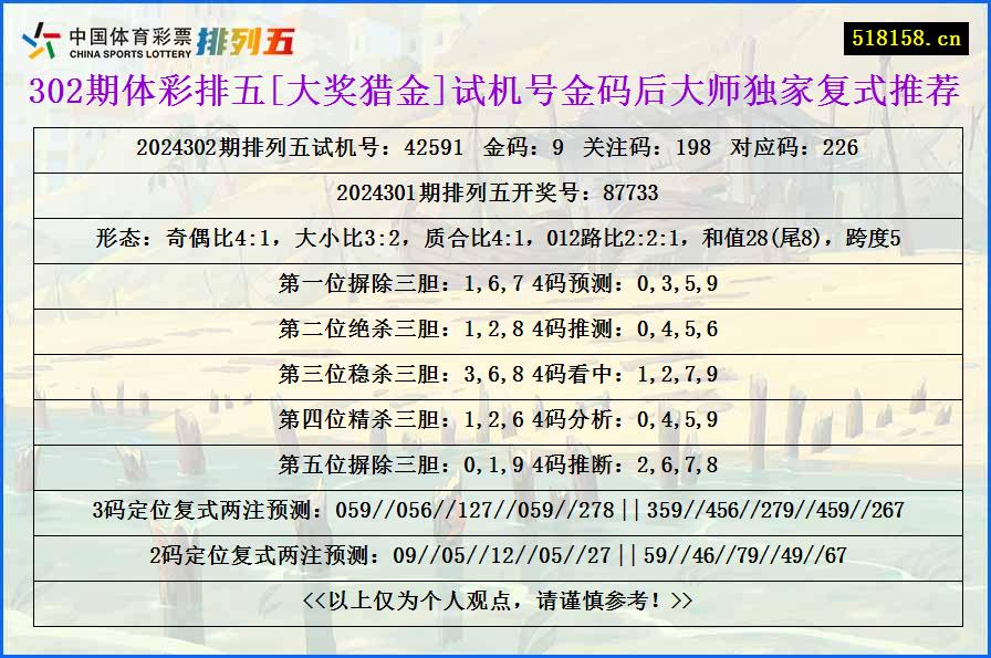 302期体彩排五[大奖猎金]试机号金码后大师独家复式推荐