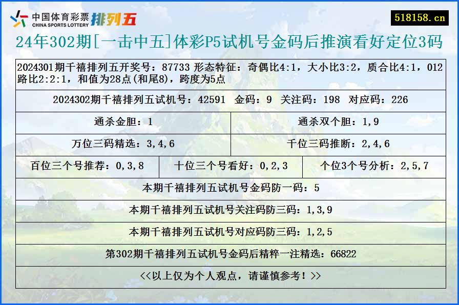 24年302期[一击中五]体彩P5试机号金码后推演看好定位3码