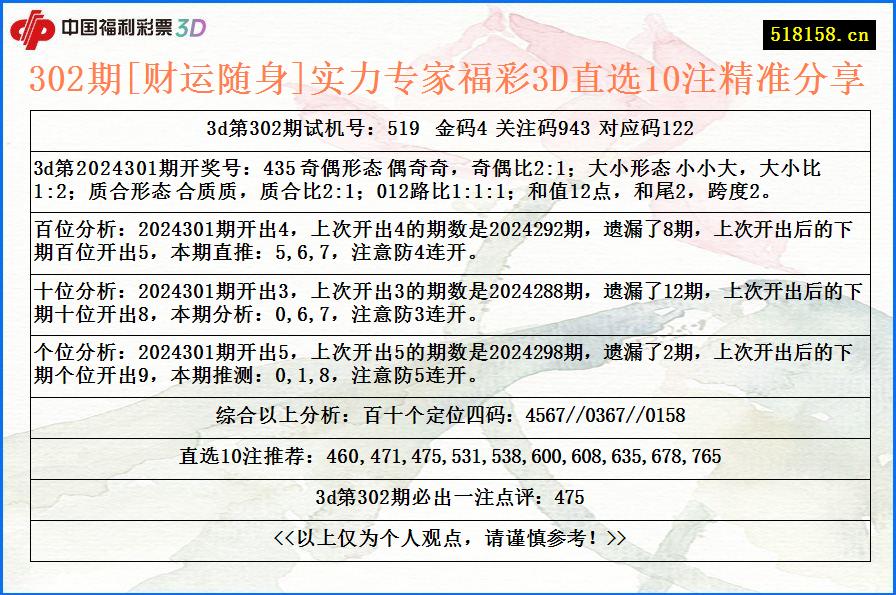 302期[财运随身]实力专家福彩3D直选10注精准分享