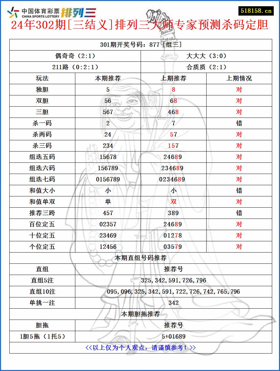 24年302期[三结义]排列三大师专家预测杀码定胆