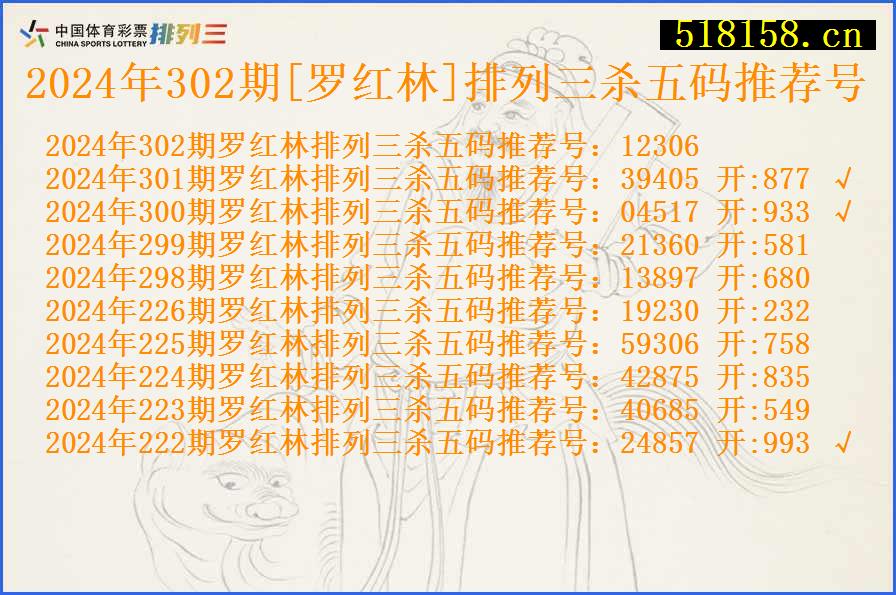 2024年302期[罗红林]排列三杀五码推荐号