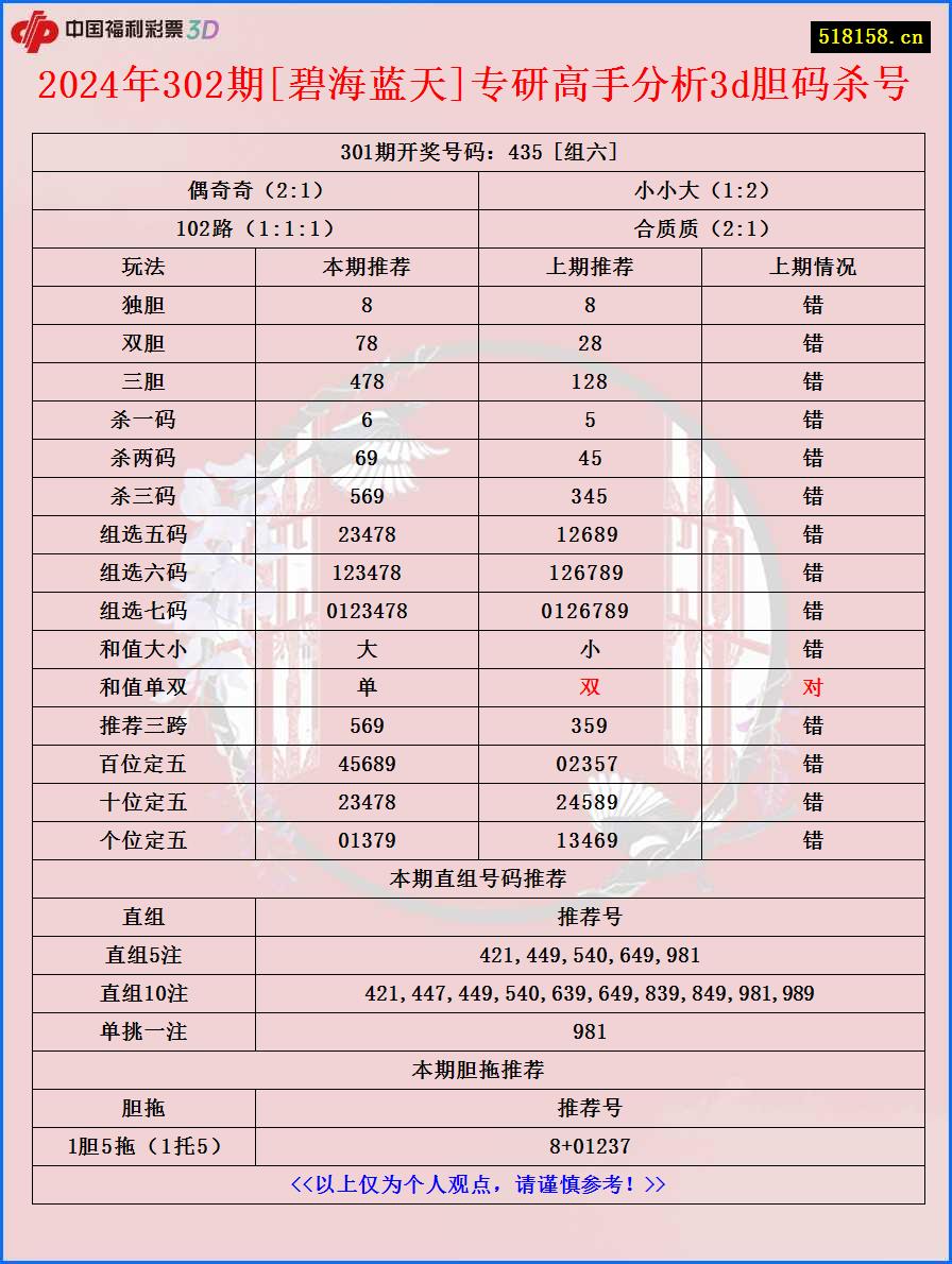 2024年302期[碧海蓝天]专研高手分析3d胆码杀号