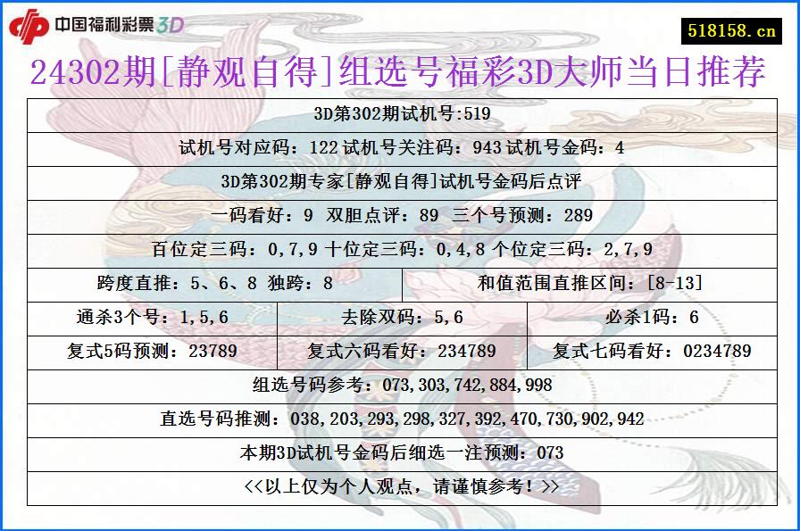 24302期[静观自得]组选号福彩3D大师当日推荐